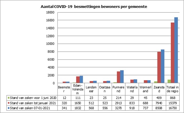 aantal Covid besmettingen per gemeente